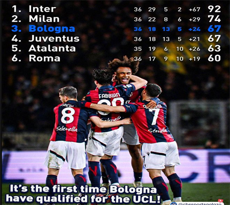 Anchelotti Đạt Chiến Thắng Thứ 115 Trong Lịch Sử Dẫn Dắt Champions League, Bằng Kết Quả Của Ferguson